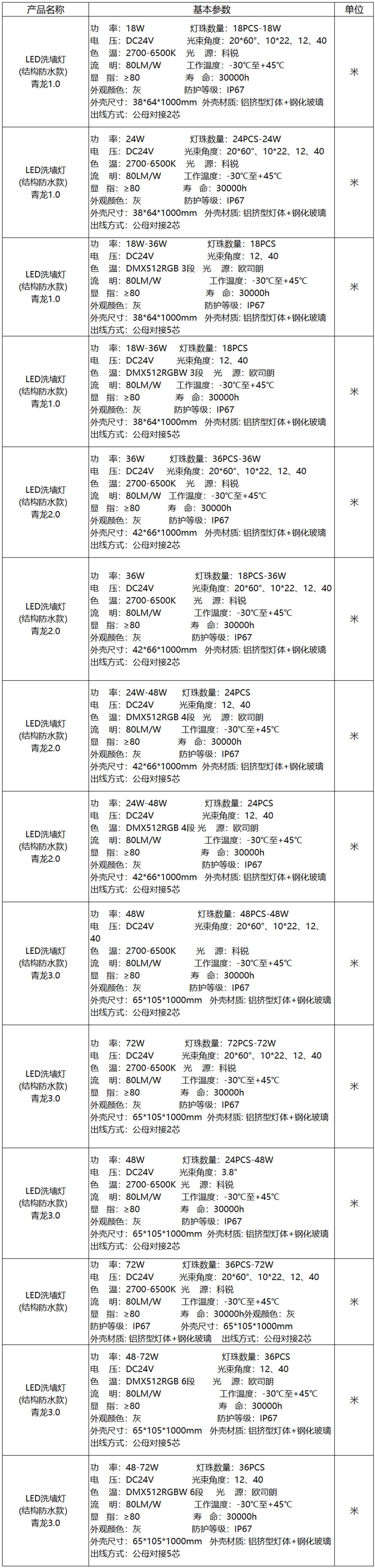 洗墙灯  中文2.jpg